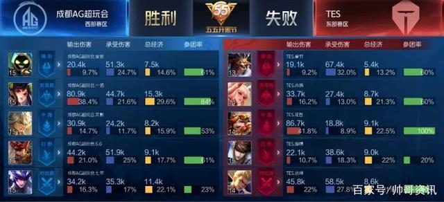 果的不可预 果的不可预