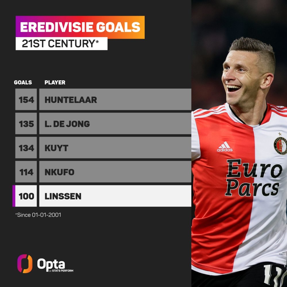 训练环境的 训练环境的